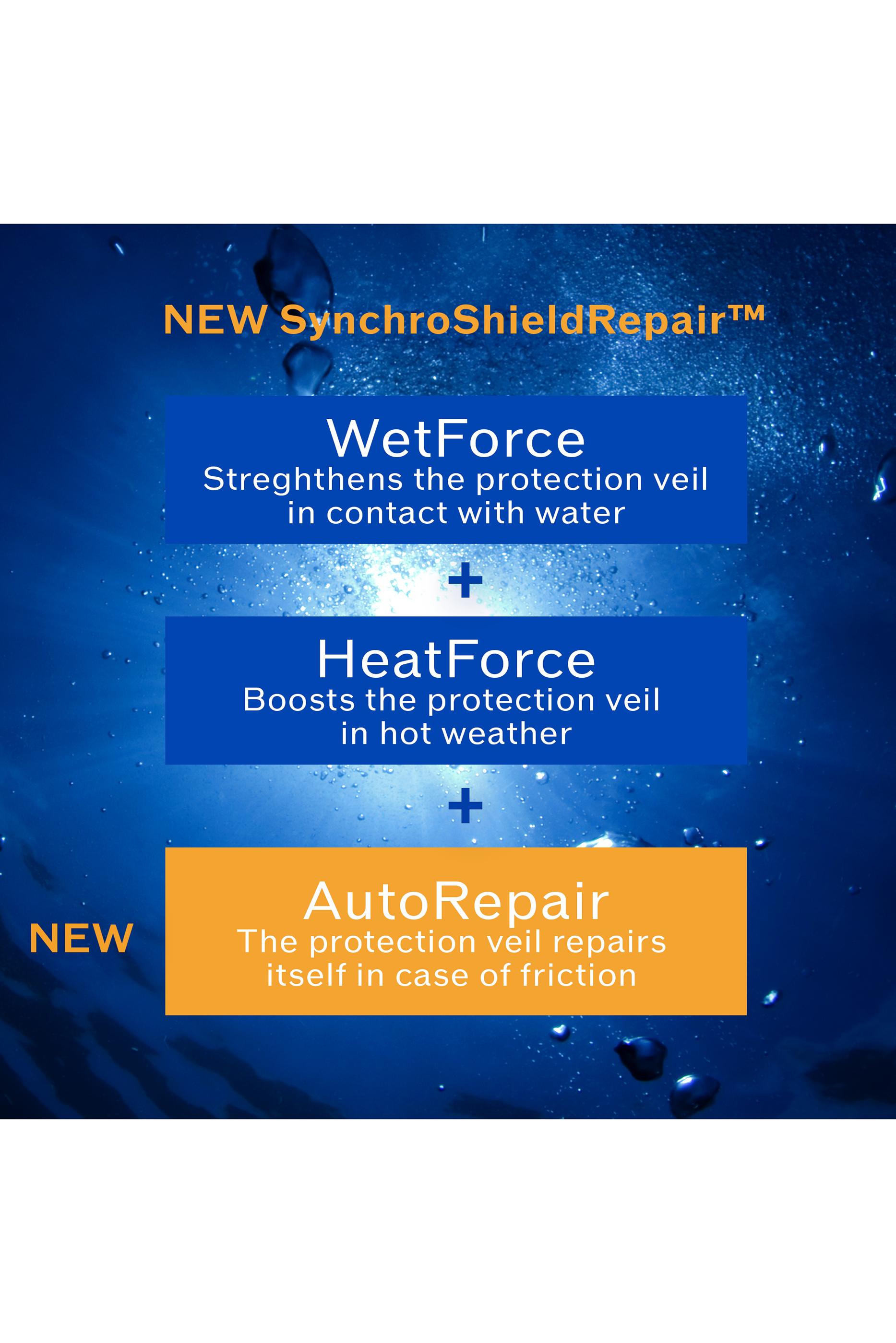 Blue Expert Sun Protector Lotion SPF50+