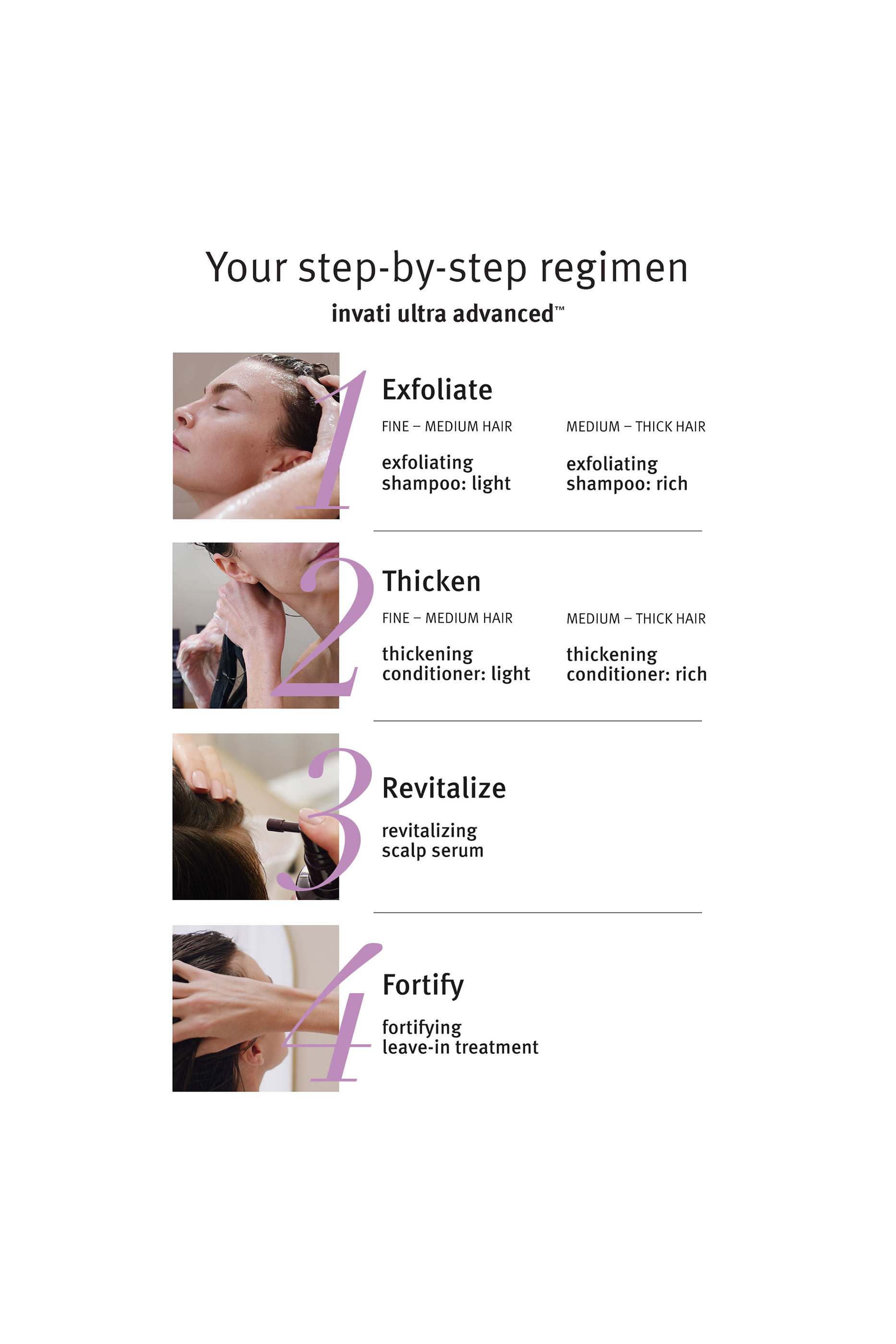 invati ultra advanced&trade; Fortifying Leave-In Treatment