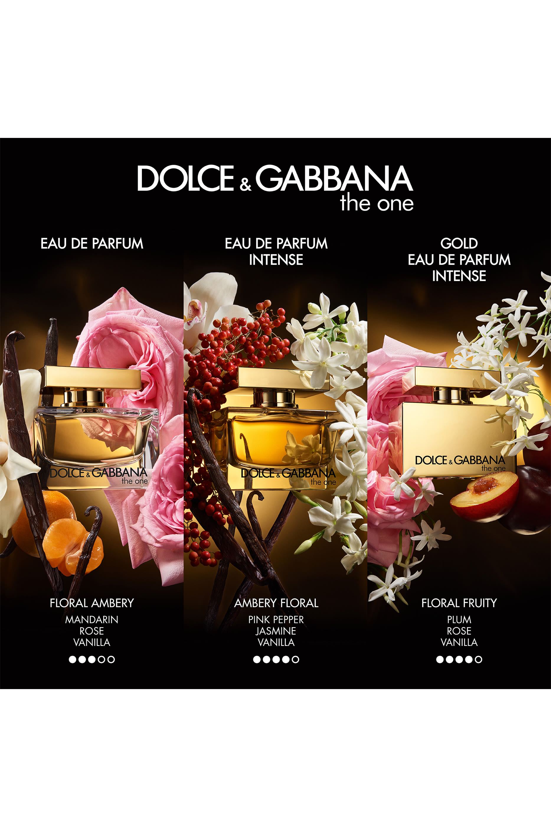 The One Eau de Parfum