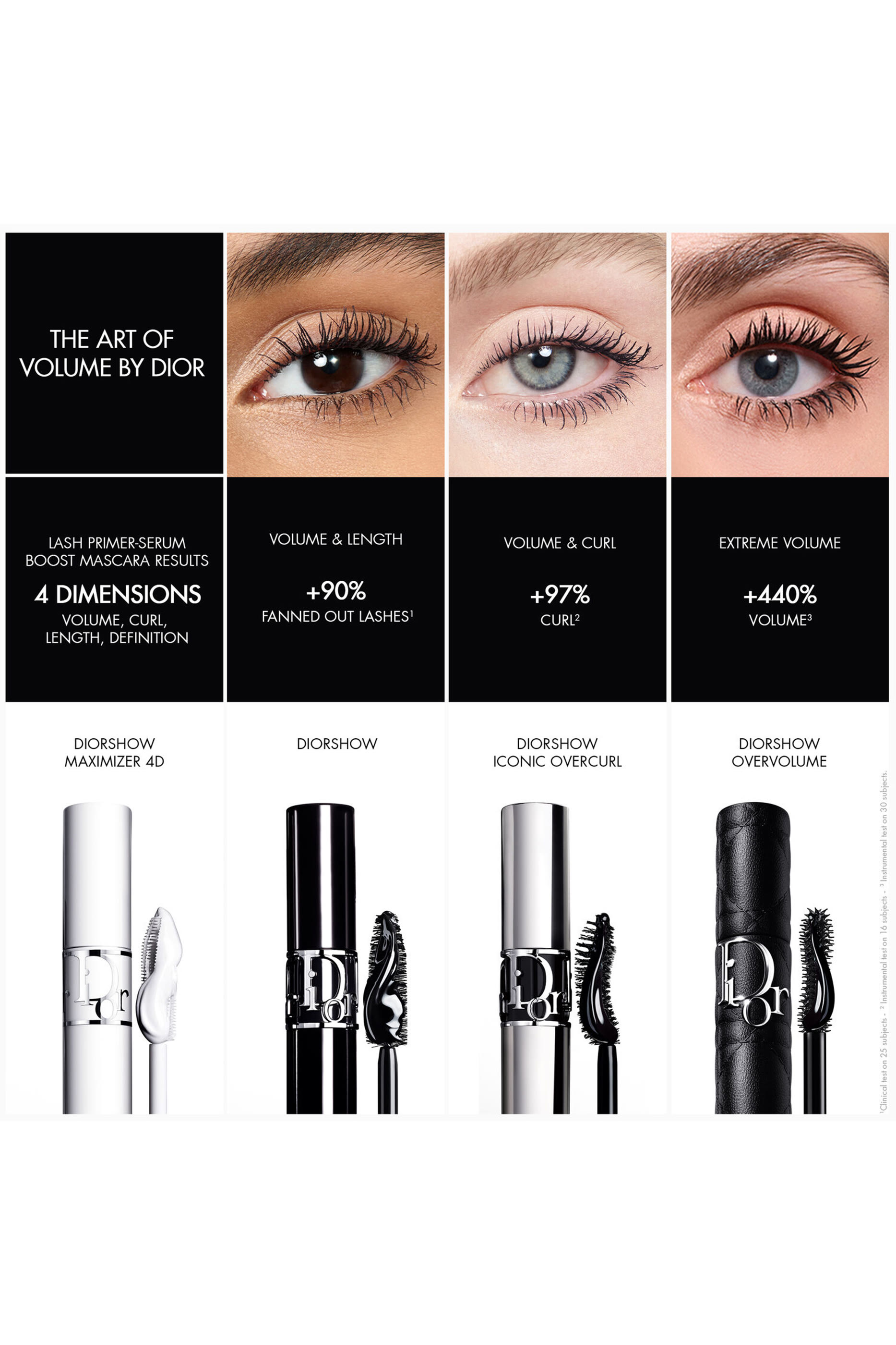 Diorshow Overvolume Mascara