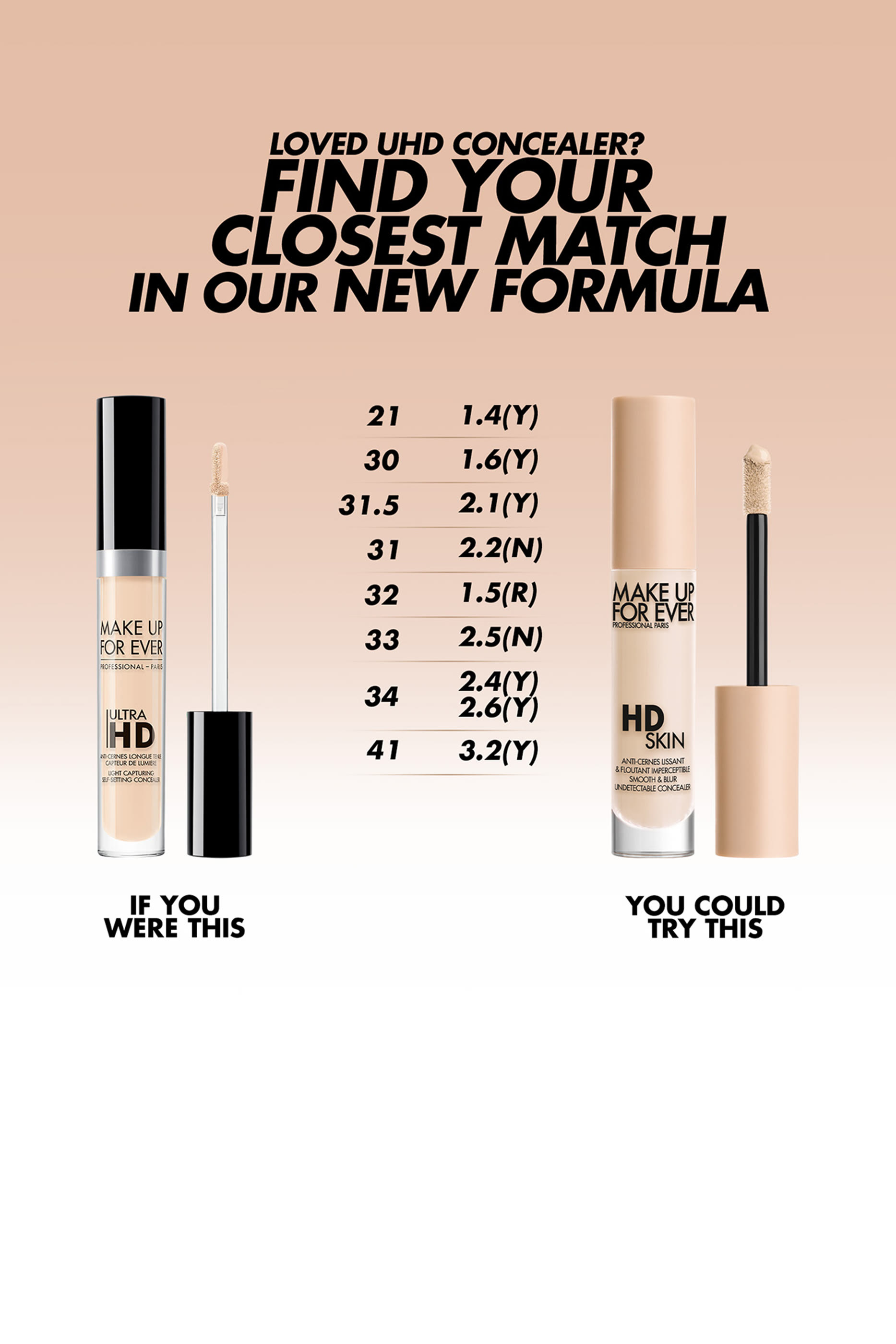HD Skin Concealer