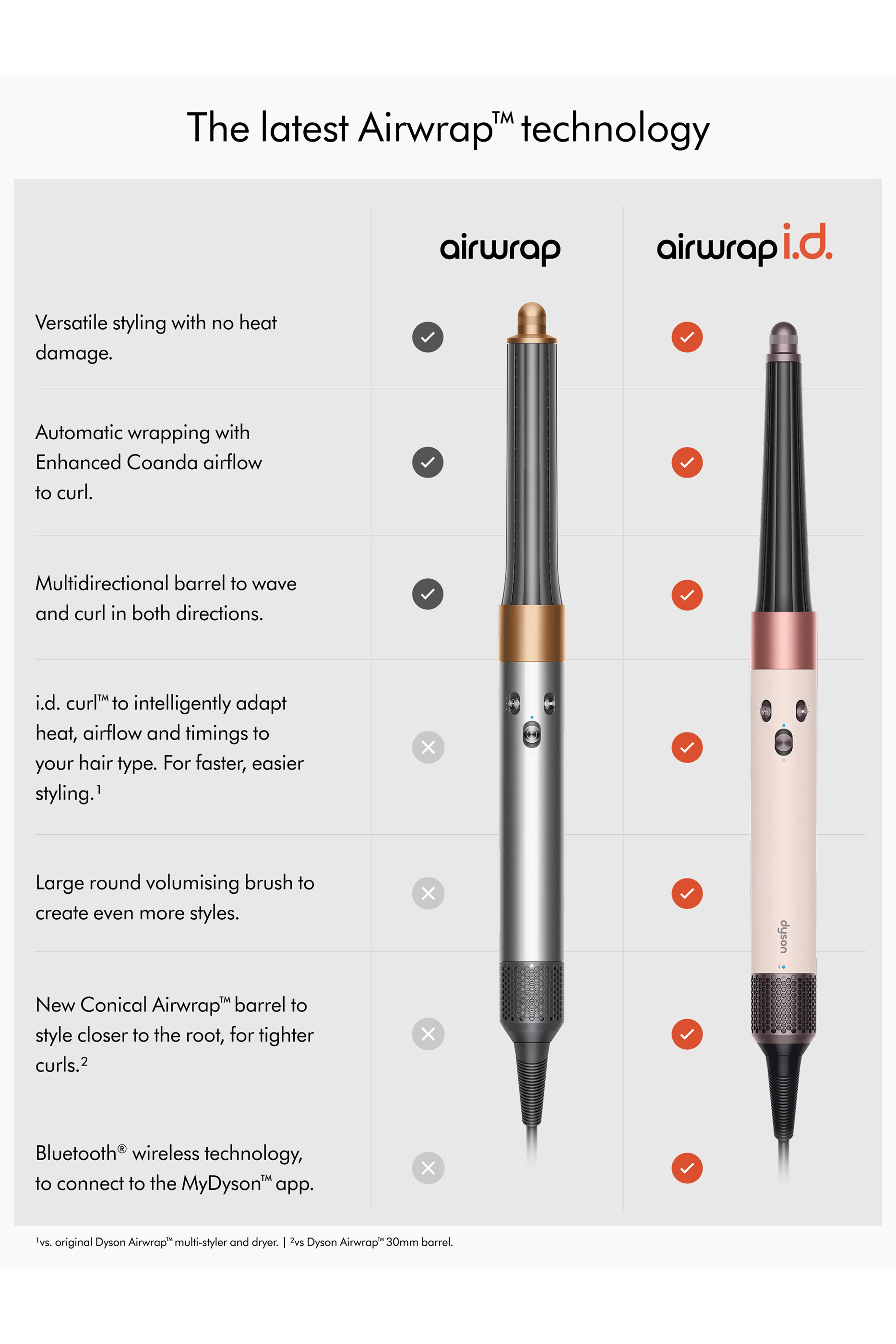 Airwrap i.d.&trade; multi-styler and dryer &ndash; Straight+Wavy 